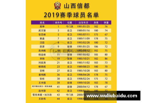 中国中乙联赛球员名册资料汇总，踢球好手尽在此！