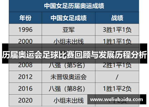 历届奥运会足球比赛回顾与发展历程分析